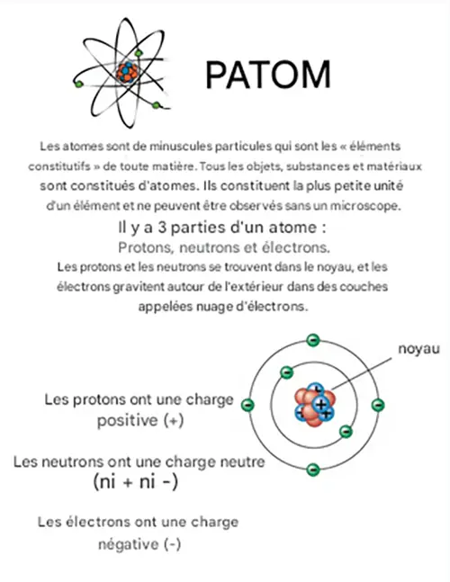 Exemple de capture de notes et transformation en texte avec cette infographie sur les atomes