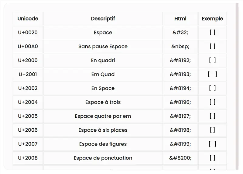 raccourcis clavier pour les caractères spéciaux et codes html