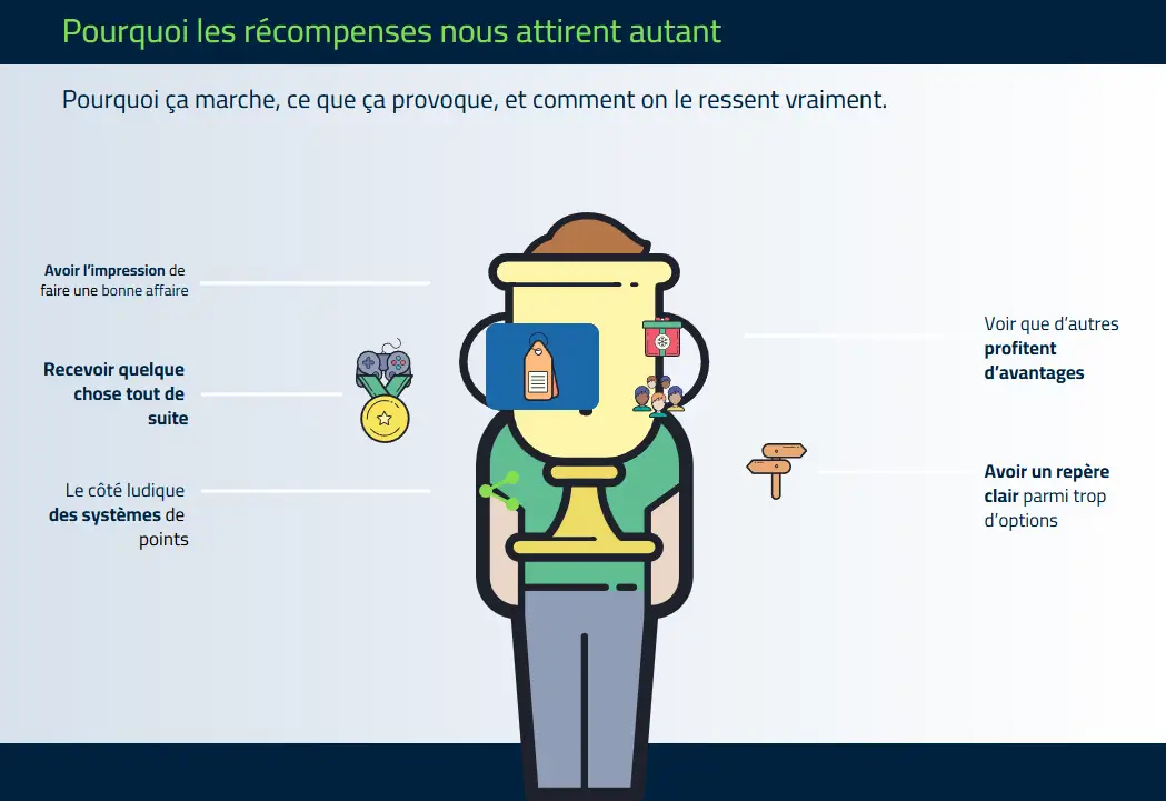 Infographie : pourquoi les récompenses attirent autant les consommateurs ?