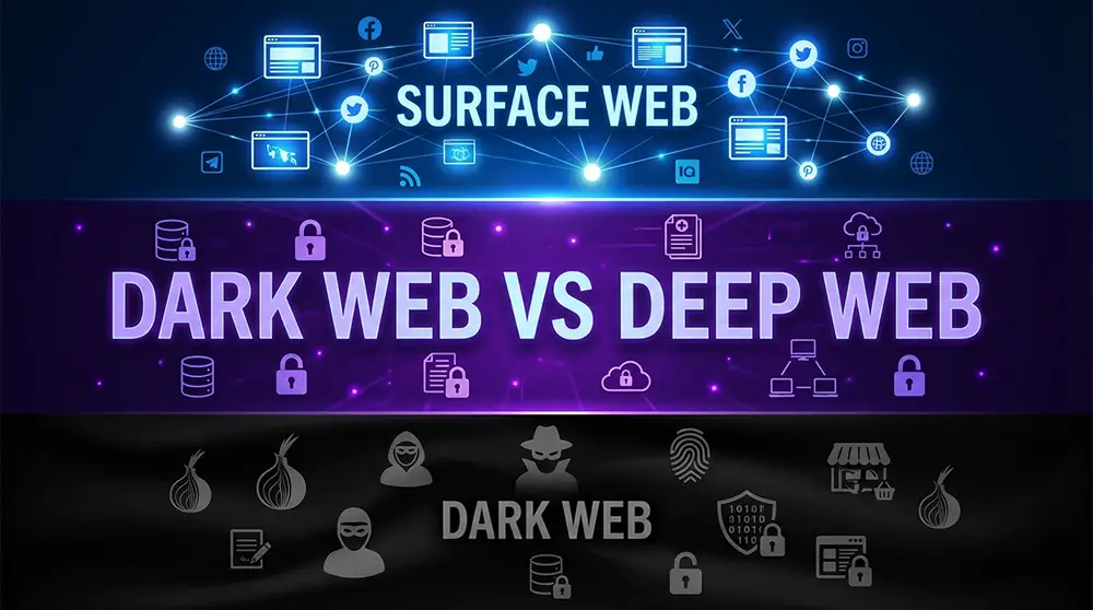 Dark Web vs Deep Web : Comprendre la différence et les dangers