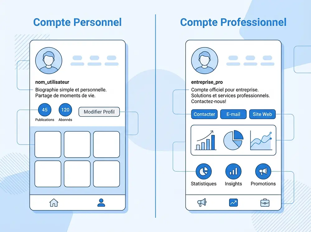Comparaison côte à côte d'un compte Instagram personnel et d'un compte professionnel avec statistiques