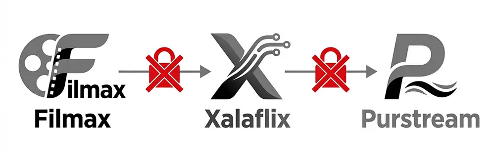 Infographie montrant l'évolution du site de streaming illégal de Filmax à Xalaflix puis Purstream, avec les blocages successifs