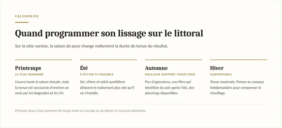 Infographie : Quand programmer son lissage
